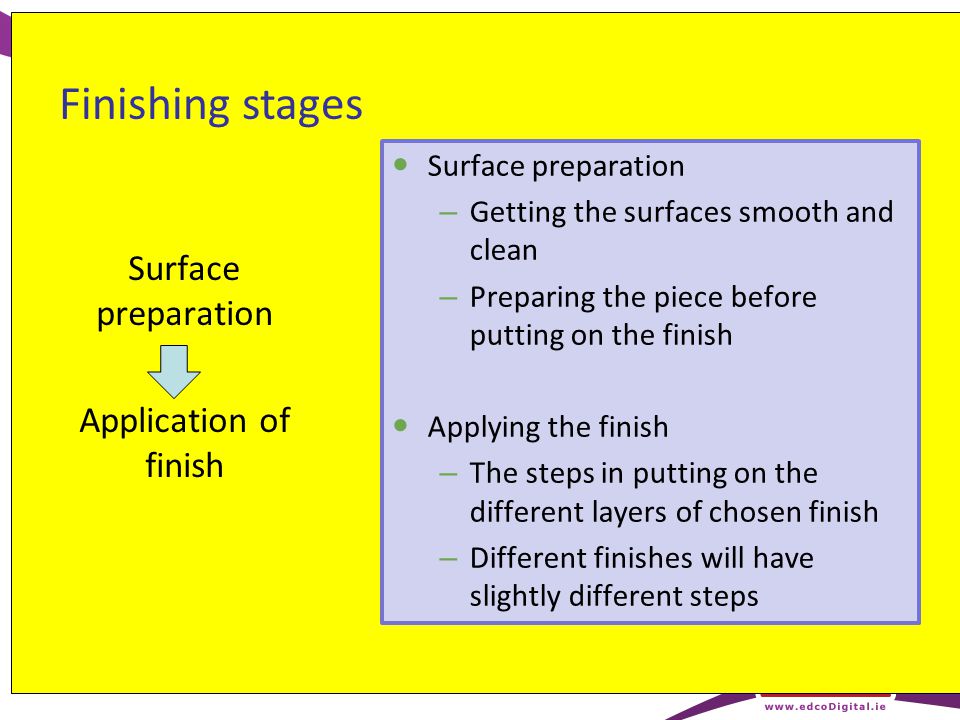 Surface preparation – Getting the surfaces smooth and clean – Preparing the piece before putting on the finish Applying the finish – The steps in putting on the different layers of chosen finish – Different finishes will have slightly different steps Surface preparation Application of finish Finishing stages