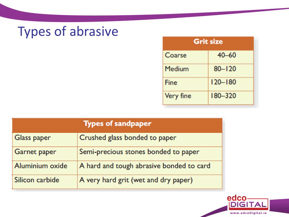 Types of abrasive
