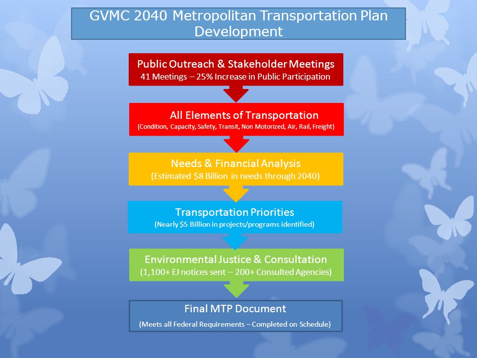 GVMC 2040 Metropolitan Transportation Plan Development Environmental Justice & Consultation (1,100+ EJ notices sent – 200+ Consulted Agencies) Transportation Priorities (Nearly $5 Billion in projects/programs identified) Final MTP Document (Meets all Federal Requirements – Completed on Schedule) Public Outreach & Stakeholder Meetings 41 Meetings – 25% Increase in Public Participation All Elements of Transportation (Condition, Capacity, Safety, Transit, Non Motorized, Air, Rail, Freight) Needs & Financial Analysis (Estimated $8 Billion in needs through 2040)