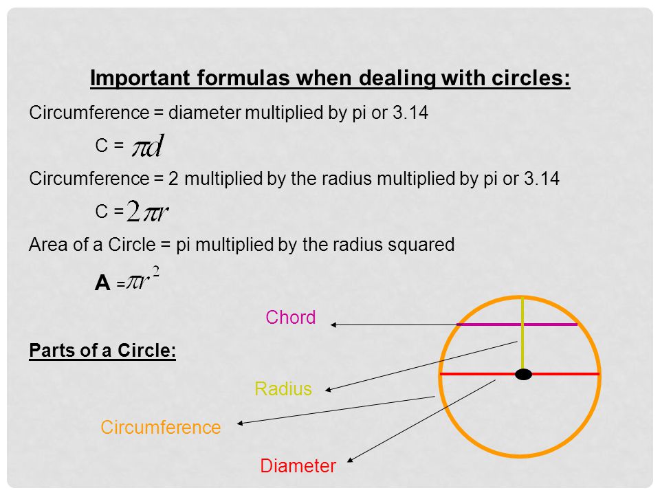 Important formulas when dealing with circles: Circumference = diameter multiplied by pi or 3.14 C = Circumference = 2 multiplied by the radius multiplied by pi or 3.14 C = Area of a Circle = pi multiplied by the radius squared A = Parts of a Circle: Diameter Radius Chord Circumference