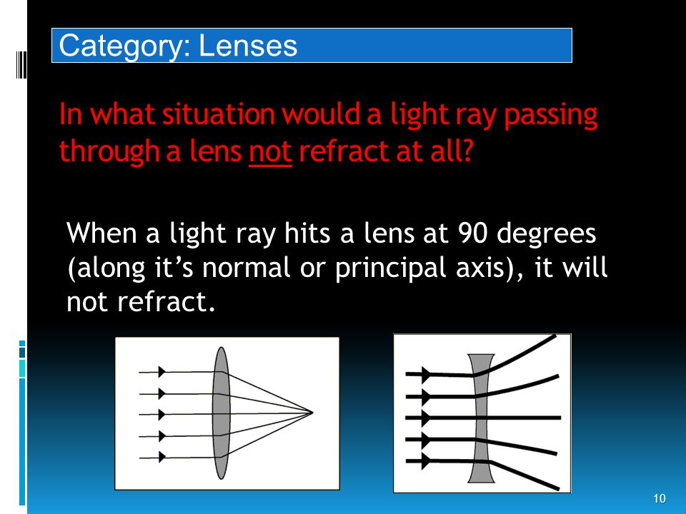 In what situation would a light ray passing through a lens not refract at all.