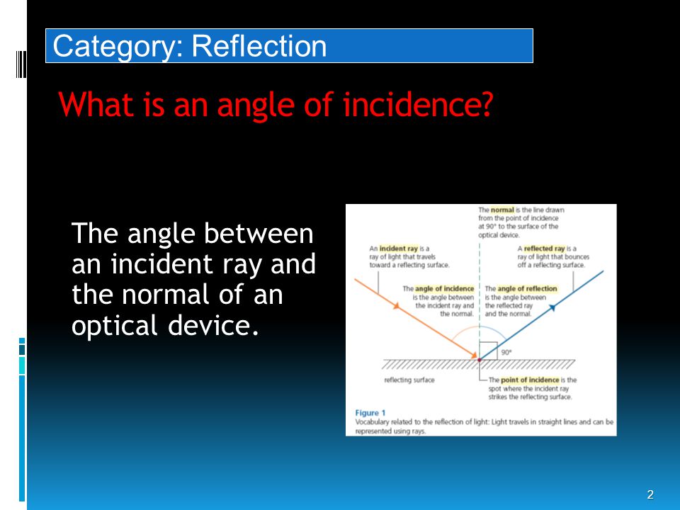 What is an angle of incidence.