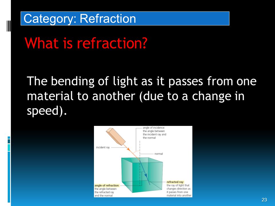 What is refraction.