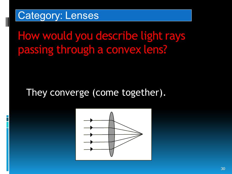 How would you describe light rays passing through a convex lens.