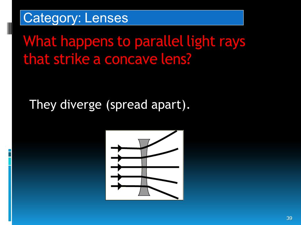What happens to parallel light rays that strike a concave lens.