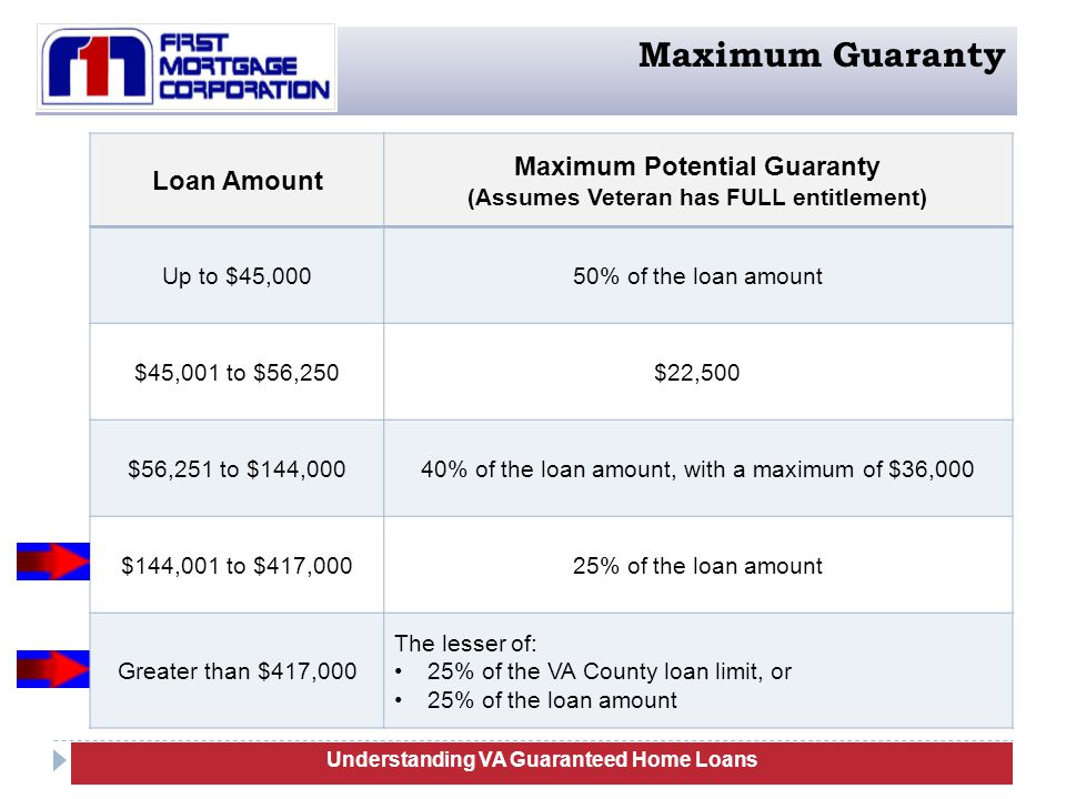 Va Max Loan Amount Worksheet Ukrobstep Com Va Benefits Dot Gov 417k Limit Example