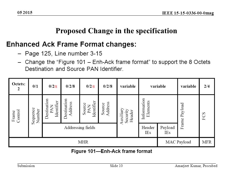IEEE mag Submission Slide 10 Amarjeet Kumar, Procubed Proposed Change in the specification Enhanced Ack Frame Format changes: –Page 125, Line number 3-15 –Change the Figure 101 – Enh-Ack frame format to support the 8 Octets Destination and Source PAN Identifier.