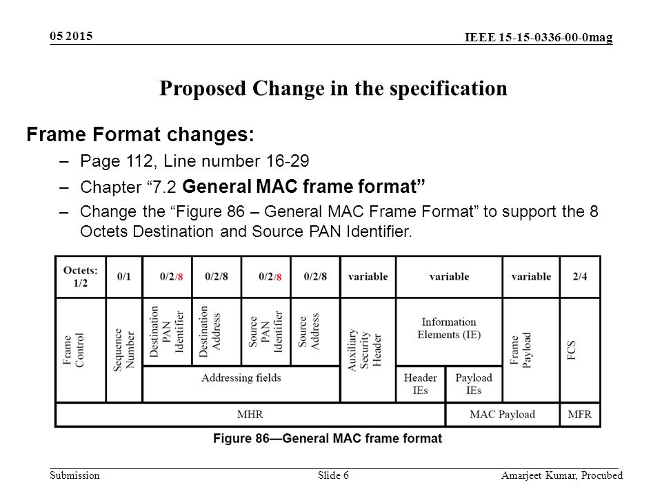 IEEE mag Submission Slide 6 Amarjeet Kumar, Procubed Proposed Change in the specification Frame Format changes: –Page 112, Line number –Chapter 7.2 General MAC frame format –Change the Figure 86 – General MAC Frame Format to support the 8 Octets Destination and Source PAN Identifier.