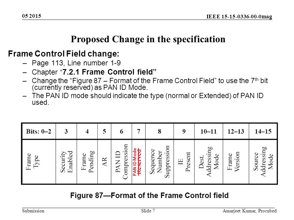 IEEE mag Submission Slide 7 Amarjeet Kumar, Procubed Proposed Change in the specification Frame Control Field change: –Page 113, Line number 1-9 –Chapter Frame Control field –Change the Figure 87 – Format of the Frame Control Field to use the 7 th bit (currently reserved) as PAN ID Mode.