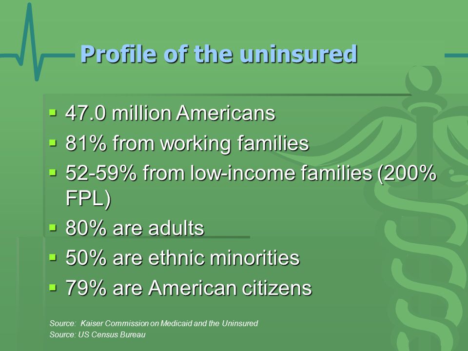 Profile of the uninsured  47.0 million Americans  81% from working families  52-59% from low-income families (200% FPL)  80% are adults  50% are ethnic minorities  79% are American citizens Source: Kaiser Commission on Medicaid and the Uninsured Source: US Census Bureau