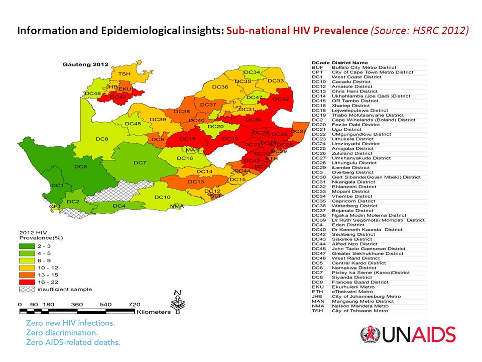 Information and Epidemiological insights: Sub-national HIV Prevalence (Source: HSRC 2012)