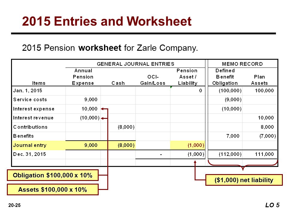 Worksheets Pension Worksheet preview of chapter intermediate accounting ifrs 2nd edition kieso 20 25 2015 pension worksheet for zarle company obligation 100000 x 10 assets