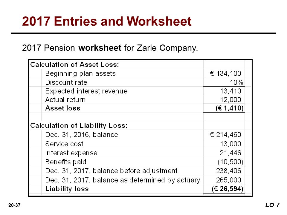 Worksheets Pension Worksheet preview of chapter intermediate accounting ifrs 2nd edition kieso 20 37 2017 pension worksheet for zarle company entries and lo 7