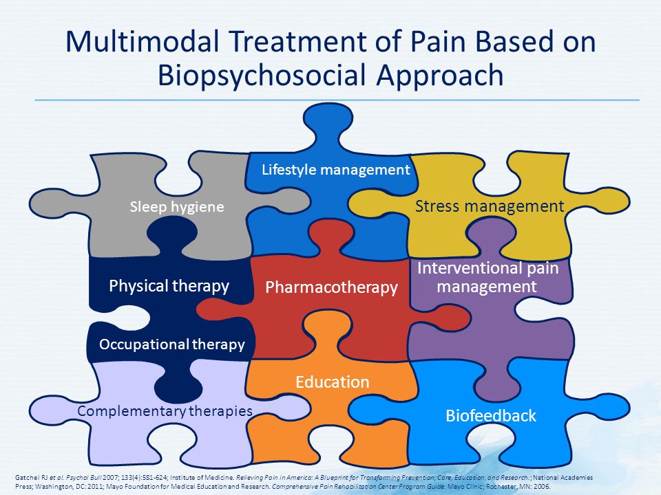 Mayo Clinic Comprehensive Pain Management Program