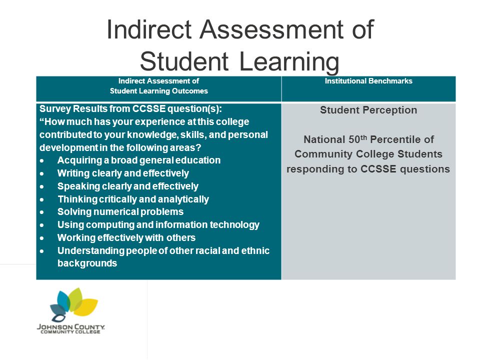 Indirect Assessment of Student Learning Indirect Assessment of Student Learning Outcomes Institutional Benchmarks Survey Results from CCSSE question(s): How much has your experience at this college contributed to your knowledge, skills, and personal development in the following areas.