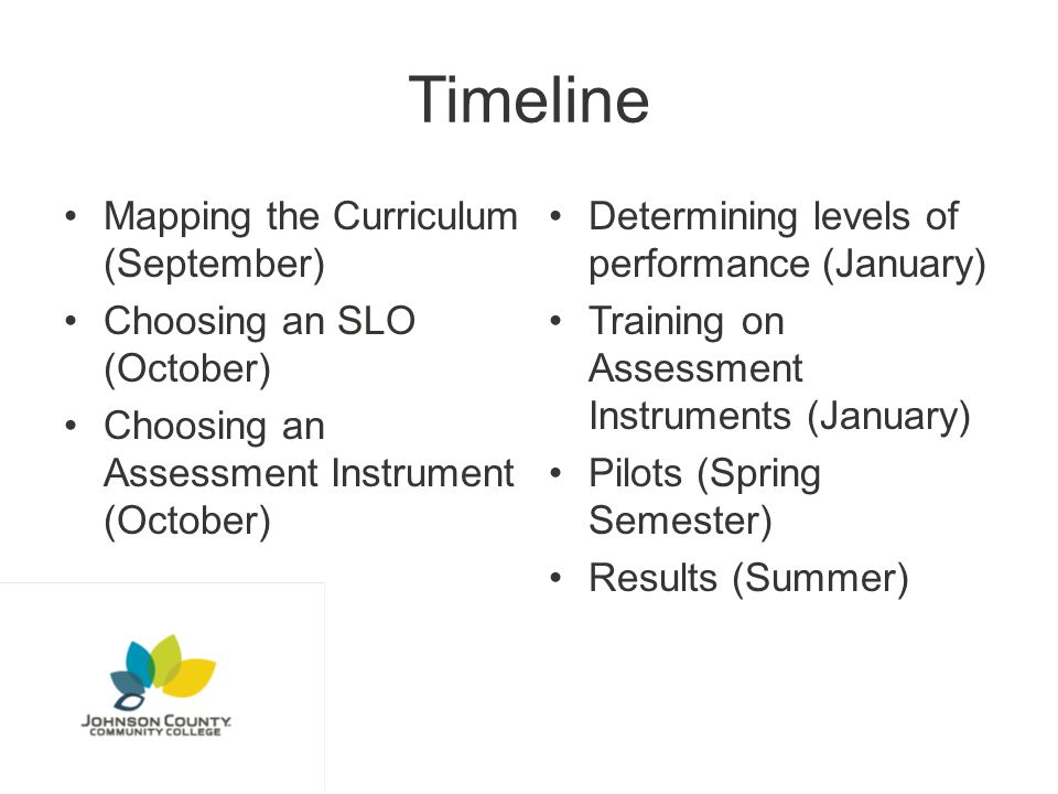 Timeline Mapping the Curriculum (September) Choosing an SLO (October) Choosing an Assessment Instrument (October) Determining levels of performance (January) Training on Assessment Instruments (January) Pilots (Spring Semester) Results (Summer)