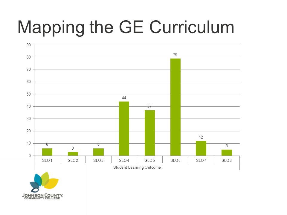 Mapping the GE Curriculum
