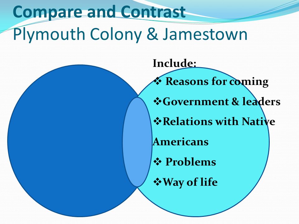 essays about jamestown essays about jamestown