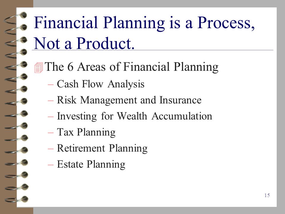 15 Financial Planning is a Process, Not a Product.