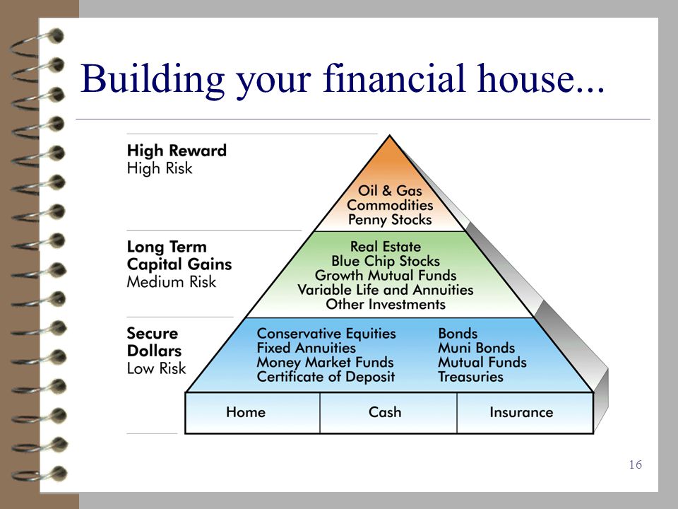 16 Building your financial house...