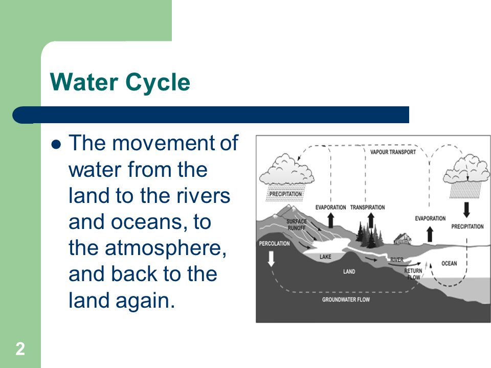 2 Water Cycle The movement of water from the land to the rivers and oceans, to the atmosphere, and back to the land again.