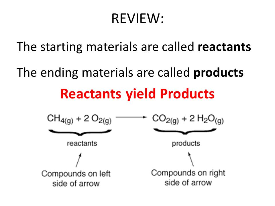 Balancing Chemical Equations Review The Starting Materials Are Balancing Chemical Equations 2 Review The Starting Materials Are Called Reactants Ending Products Yield