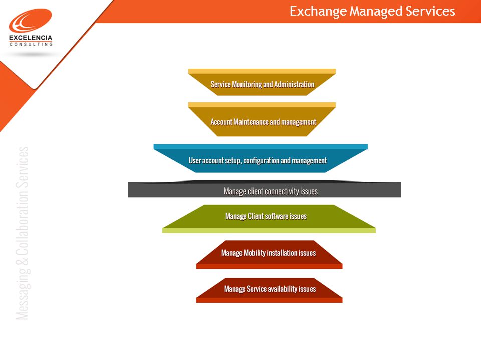 Exchange Managed Services