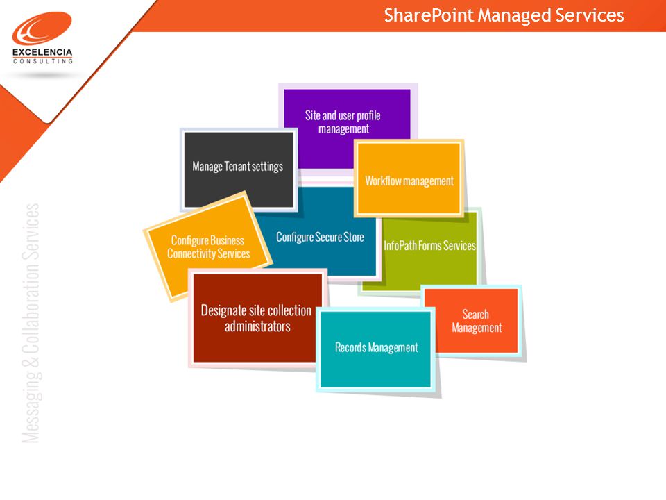 SharePoint Managed Services