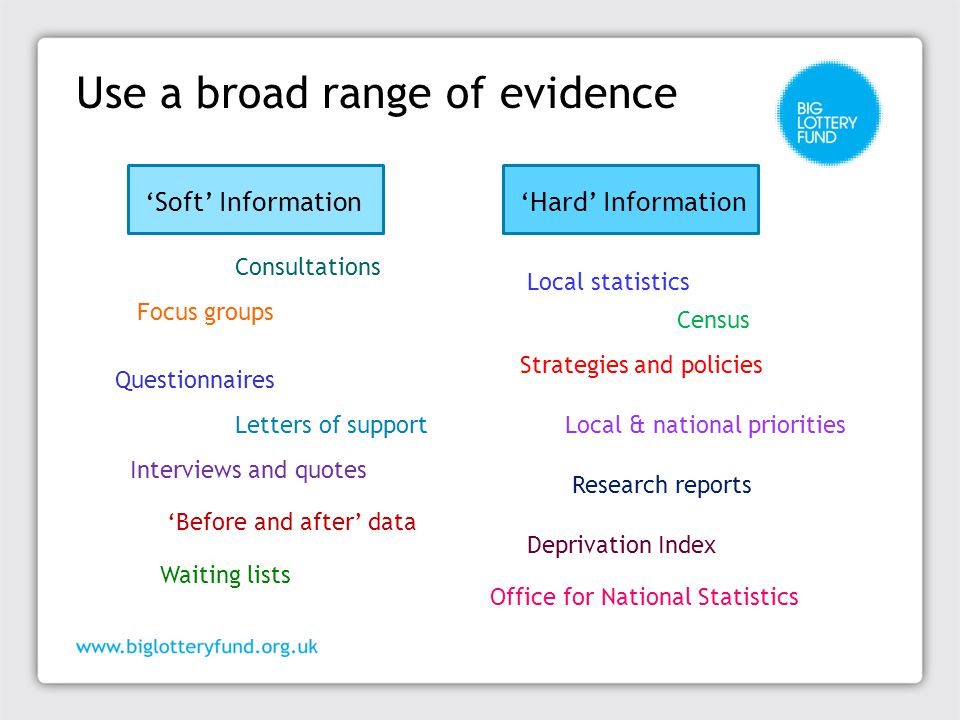 Use a broad range of evidence ‘Hard’ Information Local statistics Focus groups Questionnaires Interviews Focus groups Consultations Interviews and quotes ‘Before and after’ data Deprivation Index Census Strategies and policies Research reports Local & national priorities Local statistics Questionnaires Letters of support ‘Hard’ Information‘Soft’ Information Waiting lists Office for National Statistics