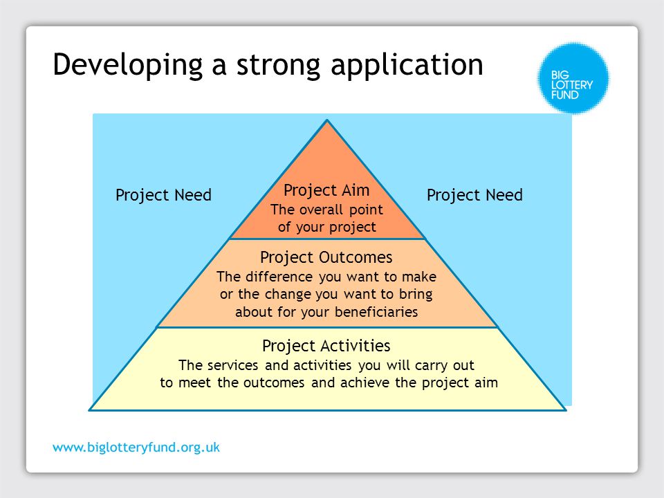 Developing a strong application Project Outcome Project Outcomes The difference you want to make or the change you want to bring about for your beneficiaries Project Aim The overall point of your project Project Activities The services and activities you will carry out to meet the outcomes and achieve the project aim Project Need