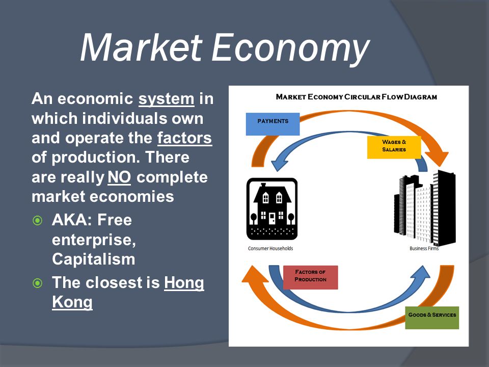 market economy essays Interest rates and the economy essay on effects of rising interest rates interest rate swaps explained posted by tejvan pettinger at 11:55 am no comments: email. market economy essays Interest rates and the economy essay on effects of rising interest rates interest rate swaps explained posted by tejvan pettinger at 11:55 am no comments: email.