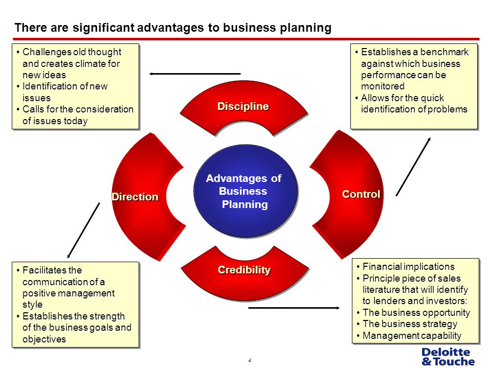 Business Plan Products