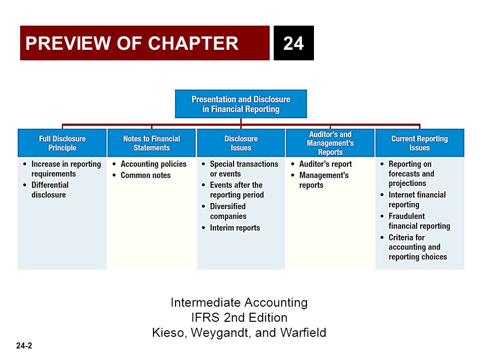 intermediate financial accounting kieso chapter 19 Read book online: kieso intermediate accounting chapter 19 solutions download or read online ebook kieso intermediate accounting chapter 19 solutions. intermediate financial accounting kieso chapter 19 Read book online: kieso intermediate accounting chapter 19 solutions download or read online ebook kieso intermediate accounting chapter 19 solutions.