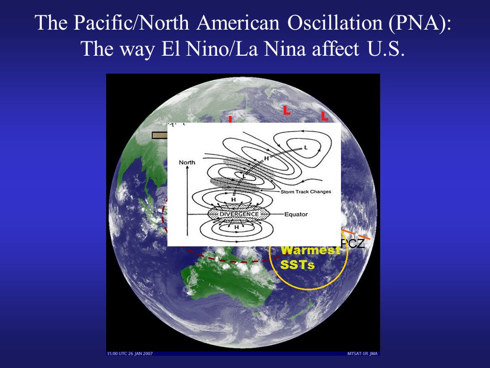 The Pacific/North American Oscillation (PNA): The way El Nino/La Nina affect U.S.