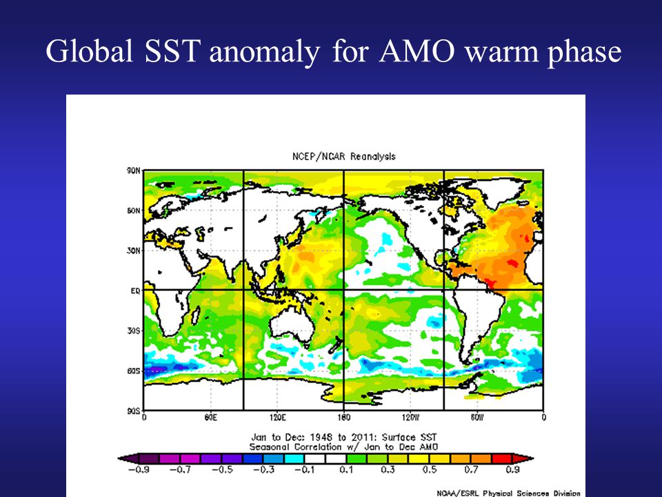 Global SST anomaly for AMO warm phase