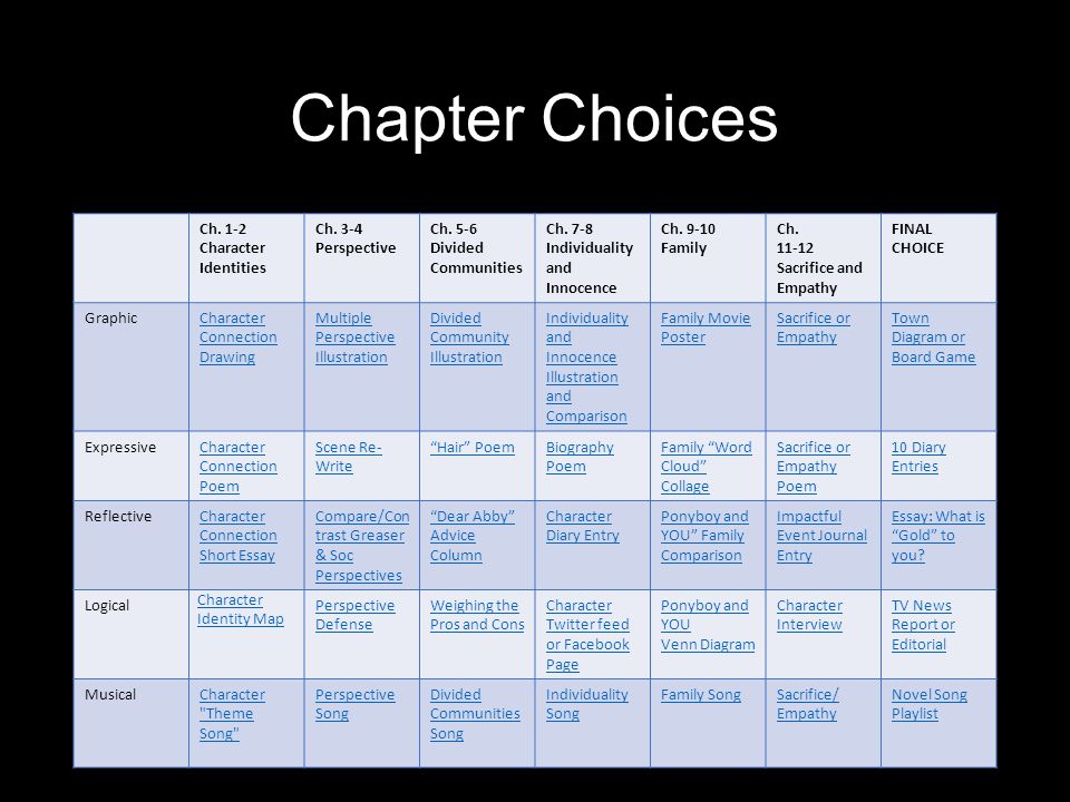 the outsiders theme essay themes for the outsiders i have to do an the outsiders theme essay