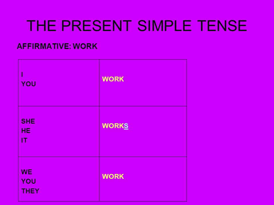 THE PRESENT SIMPLE TENSE AFFIRMATIVE: WORK I YOU WORK SHE HE IT WORKS WE YOU THEY WORK