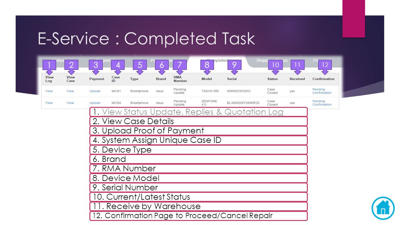 E-Service : Completed Task