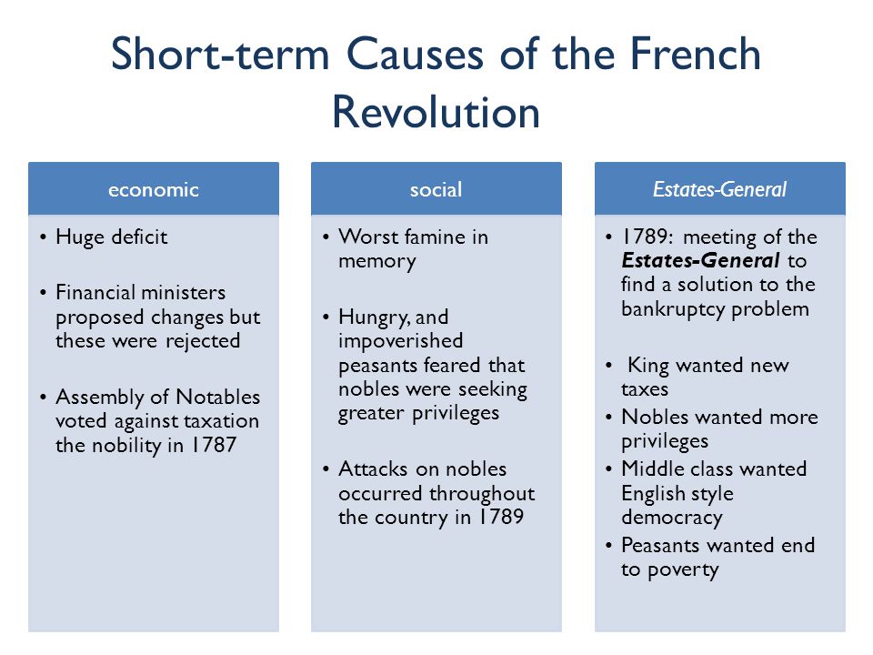 the french revolution essay