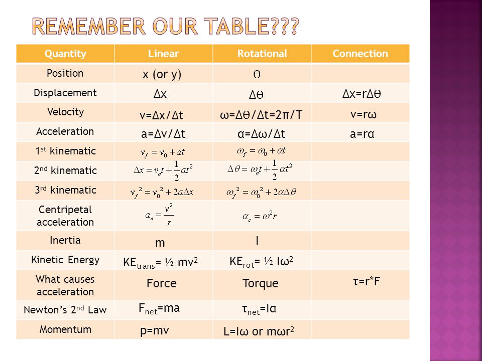 what causes acceleration