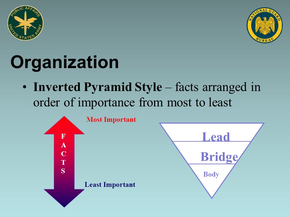 Organization Inverted Pyramid Style – facts arranged in order of importance from most to least Lead Bridge Body Least Important FACTSFACTS Most Important