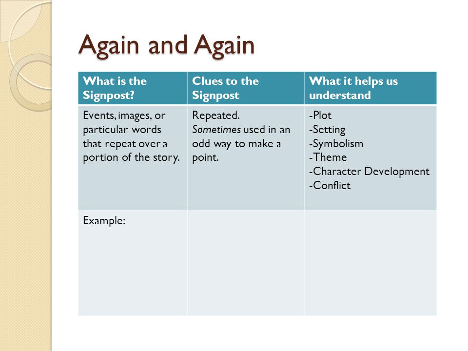 Signposting In Essays