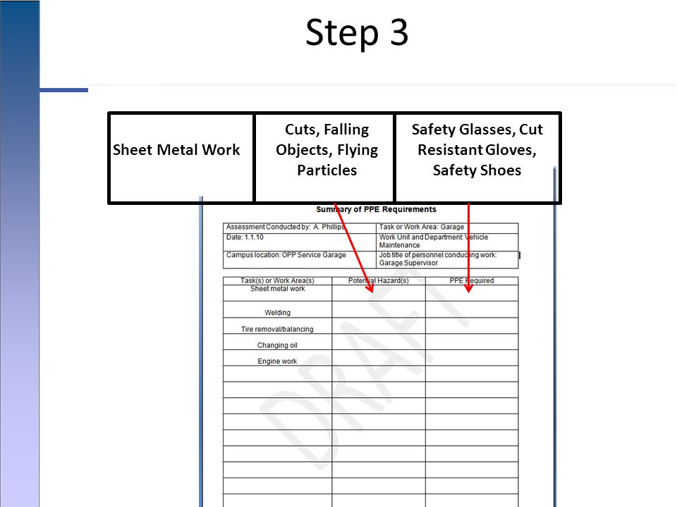 Sheet Metal Work Cuts, Falling Objects, Flying Particles Safety Glasses, Cut Resistant Gloves, Safety Shoes Step 3
