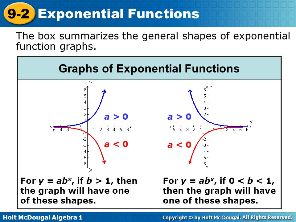 Identifying Linear Quadratic And Exponential Functions Worksheet Ixl Identify Linear Quadratic And Exponential Functions From