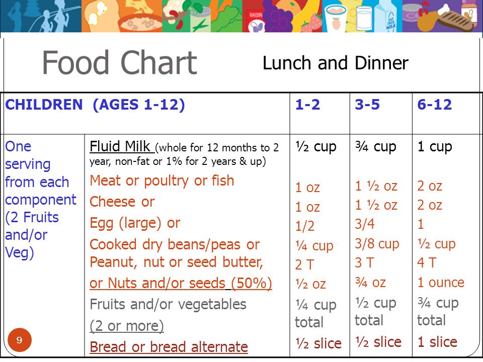 Diet Chart For 2 Year Old