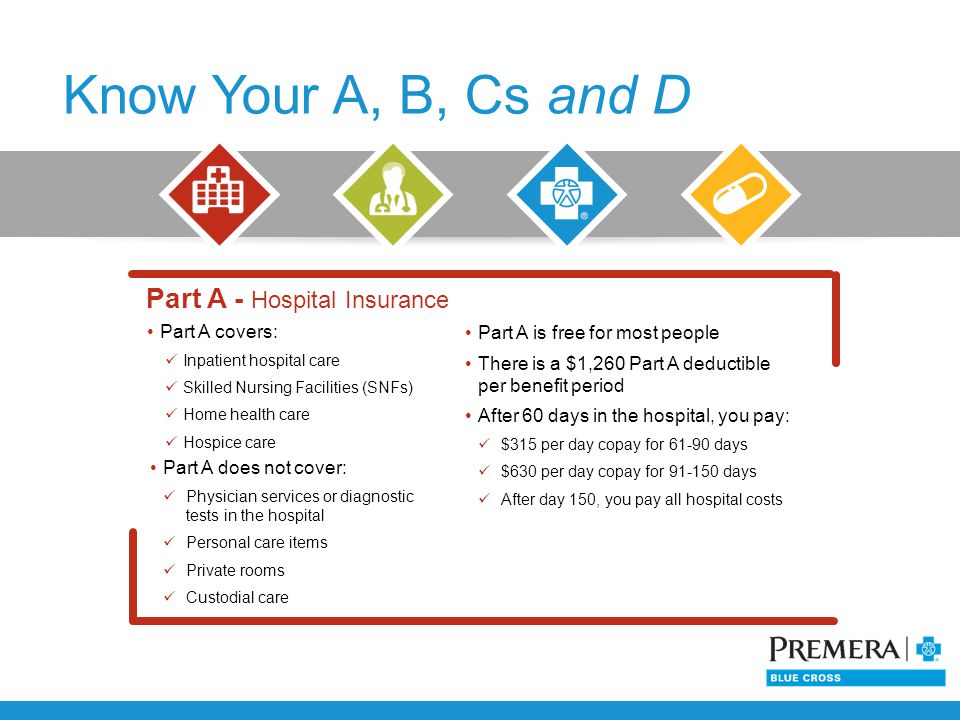 Know Your A, B, Cs and D Part A does not cover: Physician services or diagnostic tests in the hospital Personal care items Private rooms Custodial care Part A is free for most people There is a $1,260 Part A deductible per benefit period After 60 days in the hospital, you pay: $315 per day copay for days $630 per day copay for days After day 150, you pay all hospital costs Part A covers: Inpatient hospital care Skilled Nursing Facilities (SNFs) Home health care Hospice care Part A - Hospital Insurance