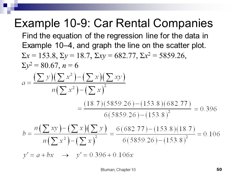 Find The Equation Of Regression Line X On Y From Following Data Ter Diagrams Diagram