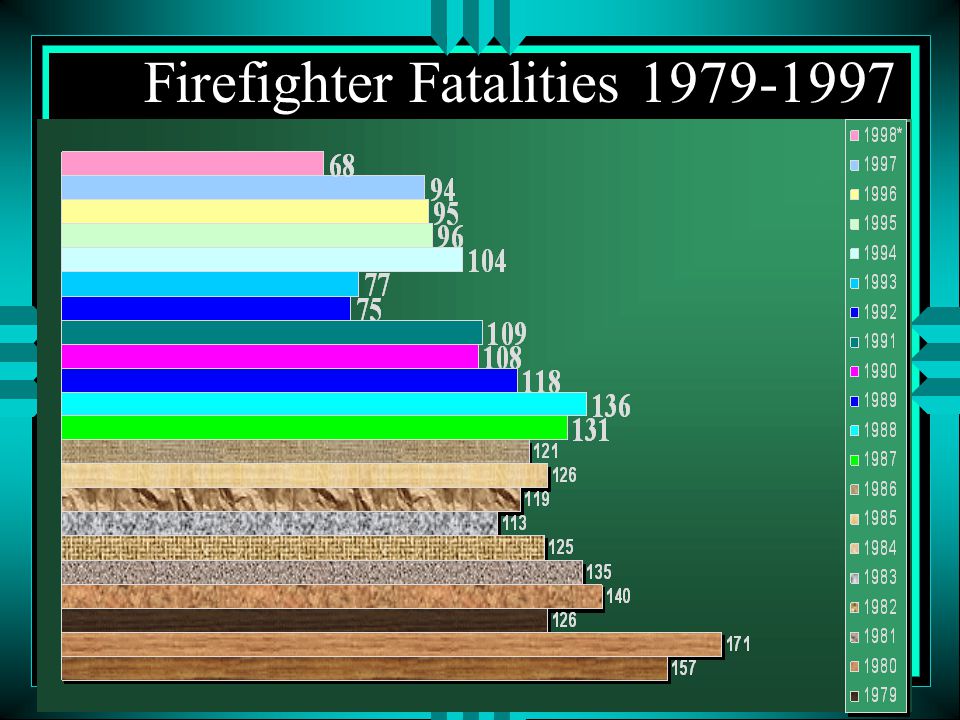 Safety for Company Officers5 Firefighter Fatalities