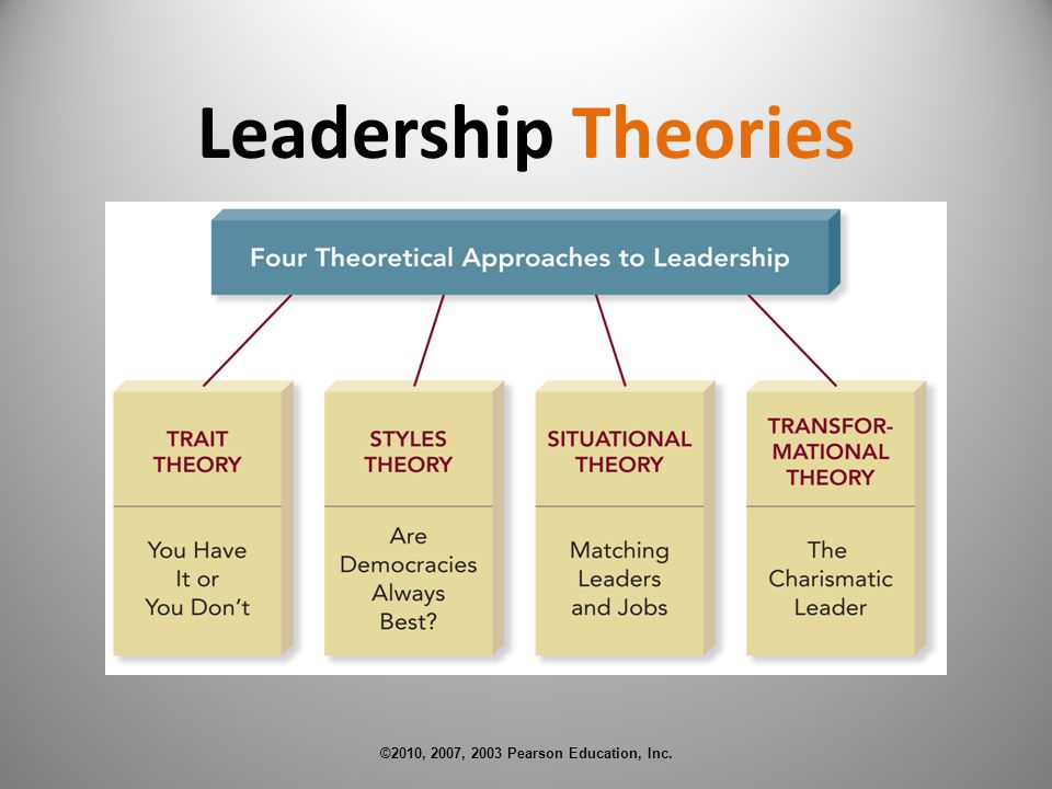 ©2010, 2007, 2003 Pearson Education, Inc. Leadership Theories