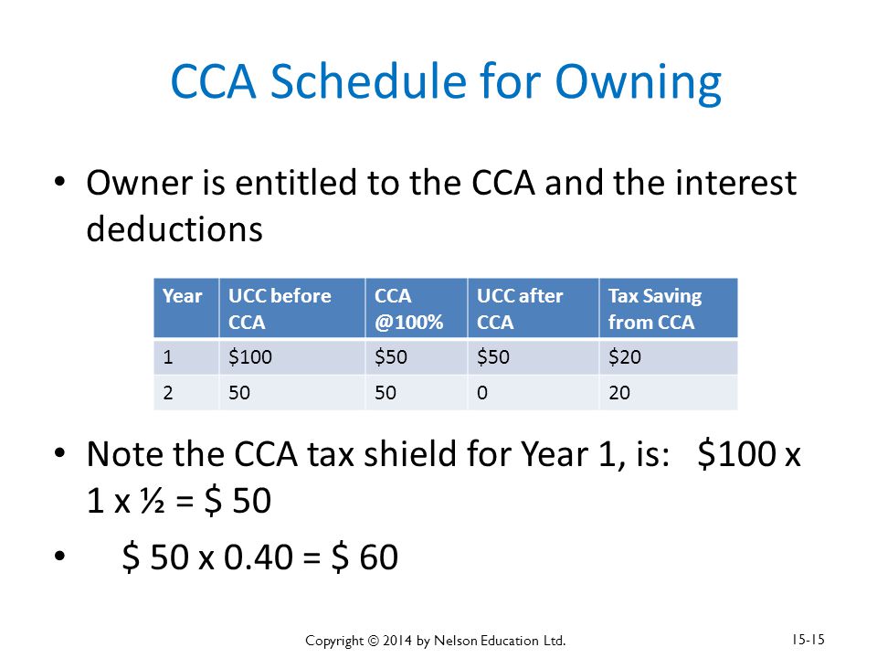 CCA Schedule for Owning Owner is entitled to the CCA and the interest deductions Note the CCA tax shield for Year 1, is: $100 x 1 x ½ = $ 50 $ 50 x 0.40 = $ 60 YearUCC before CCA UCC after CCA Tax Saving from CCA 1$100$50 $ Copyright © 2014 by Nelson Education Ltd.